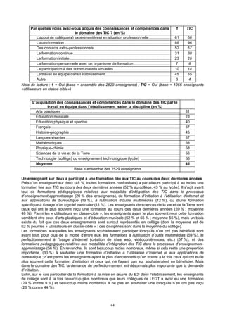 Par quelles voies avez-vous acquis des connaissances et compétences dans
le domaine des TIC ? (en %)
1 TIC
L’appui de collègue(s) expérimenté(es) en situation professionnelle..................... 61 66
L’auto-formation ...................................................................................................... 88 96
Des contacts extra-professionnels.......................................................................... 52 57
La formation continue.............................................................................................. 31 38
La formation initiale ................................................................................................. 23 26
La formation personnelle avec un organisme de formation.................................... 7 8
La participation à des communautés virtuelles....................................................... 10 14
Le travail en équipe dans l’établissement ............................................................... 45 55
Autre 3 4
Note de lecture : 1 = Oui (base = ensemble des 2529 enseignants) ; TIC = Oui (base = 1256 enseignants
«utilisateurs en classe-cible»)
L’acquisition des connaissances et compétences dans le domaine des TIC par le
travail en équipe dans l’établissement selon la discipline (en %)
Arts plastiques .................................................................................................................. 31
Éducation musicale........................................................................................................... 23
Éducation physique et sportive......................................................................................... 40
Français ............................................................................................................................ 37
Histoire-géographie .......................................................................................................... 45
Langues vivantes.............................................................................................................. 37
Mathématiques ................................................................................................................. 58
Physique-chimie................................................................................................................ 58
Sciences de la vie et de la Terre ...................................................................................... 56
Technologie (collège) ou enseignement technologique (lycée) ...................................... 58
Moyenne 45
Base = ensemble des 2529 enseignants
Un enseignant sur deux a participé à une formation liée aux TIC au cours des deux dernières années
Près d’un enseignant sur deux (48 %, toutes formations confondues) a par ailleurs participé à au moins une
formation liée aux TIC au cours des deux dernières années (52 % au collège, 43 % au lycée). Il s’agit avant
tout de formations pédagogiques relatives aux modalités d’intégration des TIC dans le processus
d’enseignement-apprentissage (20 % des enseignants), de formation d’initiation à l’utilisation d’internet et
aux applications de bureautique (19 %), à l’utilisation d’outils multimédias (12 %), ou d’une formation
spécifique à l’usage d’un logiciel particulier (11 %). Les enseignants de sciences de la vie et de la Terre sont
ceux qui ont le plus souvent reçu une formation au cours des deux dernières années (59 % ; moyenne
48 %). Parmi les « utilisateurs en classe-cible », les enseignants ayant le plus souvent reçu cette formation
semblent être ceux d’arts plastiques et d’éducation musicale (62 % et 65 % ; moyenne 55 %), mais un biais
existe du fait que ces deux enseignements sont surtout représentés en collège (dont la moyenne est de
62 % pour les « utilisateurs en classe-cible » : ces disciplines sont dans la moyenne du collège).
Les formations auxquelles les enseignants souhaiteraient participer lorsqu’ils n’en ont pas bénéficié sont
avant tout, pour plus de la moitié d’entre eux, les formations à l’utilisation d’outils multimédias (59 %), le
perfectionnement à l’usage d’internet (création de sites web, vidéoconférences, etc.) (57 %), et des
formations pédagogiques relatives aux modalités d’intégration des TIC dans le processus d’enseignement-
apprentissage (56 %). En revanche, ils sont beaucoup moins nombreux, même si cela reste une proportion
importante, (30 %) à souhaiter une formation d’initiation à l’utilisation d’internet et aux applications de
bureautique ; c’est parmi les enseignants ayant le plus d’ancienneté qu’on trouve à la fois ceux qui ont eu le
plus souvent cette formation d’initiation et ceux qui, ne l’ayant pas eu, souhaiteraient en bénéficier. Mais
dans le domaine des TIC, la demande de perfectionnement est désormais plus importante que la demande
d’initiation.
Enfin, sur le cas particulier de la formation à la mise en œuvre du B2i dans l’établissement, les enseignants
de collège sont à la fois beaucoup plus nombreux que leurs collègues de LEGT a avoir eu une formation
(29 % contre 9 %) et beaucoup moins nombreux à ne pas en souhaiter une lorsqu’ils n’en ont pas reçu
(26 % contre 44 %).
44
 