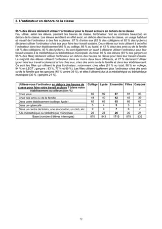 3. L’ordinateur en dehors de la classe
95 % des élèves déclarent utiliser l’ordinateur pour le travail scolaire en dehors de la classe
Peu utilisé, selon les élèves, pendant les heures de classe, l’ordinateur l’est au contraire beaucoup en
dehors de la classe. Les élèves semblent en effet avoir, en dehors des heures de classe, un usage habituel
et massif de l’ordinateur à des fins scolaires : 87 % d’entre eux (82 % des collégiens et 92 % des lycéens)
déclarent utiliser l’ordinateur chez eux pour faire leur travail scolaire. Deux élèves sur trois utilisent à cet effet
l’ordinateur dans leur établissement (65 % au collège, 66 % au lycée) et 42 % chez des amis ou de la famille
(44 % des collégiens, 40 % des lycéens). Ils sont également un quart à déclarer utiliser l’ordinateur pour leur
travail scolaire à la médiathèque ou bibliothèque municipale. Au total, 95 % des élèves (93 % des garçons et
98 % des filles) déclarent utiliser l’ordinateur en dehors des heures de classe pour faire leur travail scolaire.
La majorité des élèves utilisent l’ordinateur dans au moins deux lieux différents, et 27 % déclarent l’utiliser
(pour faire leur travail scolaire) à la fois chez eux, chez des amis ou de la famille et dans leur établissement.
Ce sont les filles qui utilisent le plus l’ordinateur, notamment chez elles (91 % au total, 88 % en collège,
94 % en LEGT ; garçons : 83 %, 77 % et 89 %). Les filles utilisent également plus l’ordinateur chez des amis
ou de la famille que les garçons (45 % contre 39 %), et elles l’utilisent plus à la médiathèque ou bibliothèque
municipale (30 % ; garçons 21 %).
Utilisez-vous l’ordinateur en dehors des heures de
classe pour faire votre travail scolaire ? (dans votre
établissement ou ailleurs) (en %)
Collège Lycée Ensemble Filles Garçons
Chez vous ......................................................................... 82 92 87 91 83
Chez des amis ou de la famille ......................................... 44 40 42 45 39
Dans votre établissement (collège, lycée) ........................ 65 66 65 66 65
Dans un cybercafé ............................................................ 5 4 5 3 6
Dans un centre de loisirs, une association, un club, etc... 9 4 7 6 7
A la médiathèque ou bibliothèque municipale .................. 26 25 26 30 21
Base (nombre d’élèves interrogés) 870 843 1713 878 835
72
 