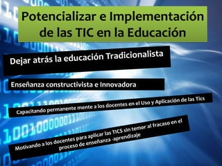 La Educación ocurre permanentemente entre individuos, instituciones y situaciones encontradas cada día. La Tecnología de la Información debe servir como base de un trabajo colaborativo entre los diversos actores del proceso educativo.Las herramientas de la Tecnología de Información y Comunicación son el instrumento para apoyar y promover las formas de colaboración tanto existentes como potenciales, incluyendo Proyectos Colaborativos Interescolares o Interinstitucionales e Iniciativas innovadoras que construyan Redes de Aprendizaje Colaborativo antes que experiencias individuales o aisladas de enseñanza.