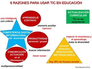 6 RAZONES PARA USAR TIC EN EDUCACIÓN

                                                         ACTUALIZACIÓN
                                                          CURRICULAR
uso inteligente   APRENDIZAJE
                                                              TIC en las
con criterio       CONTINUO
                                                             asignaturas
                              memoria auxiliar
                                 i-person
 COMPETENCIA DIGITAL
   INFORMACIONAL                                        mejorar la enseñanza y
       del alumnado   PRODUCTIVIDAD                         el aprendizaje
                      personal / grupal                  tratar la diversidad
                                                 recurso
                                                didáctico:
                      buscar información
      COMUNICACIÓN                            INNOVACIÓN
       ACTUACIÓN          hacer cosas        METODOLÓGICA
           en el
       ciberespacio
                                          Hay 30% de fracaso escolar
multipresencialidad                                             Pere Marquès (2012)
 