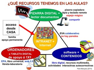 ¿QUÉ RECURSOS TENEMOS EN LAS AULAS?
                                                    pizarra copiadora
                         PIZARRA DIGITAL +        lápiz y teclado remoto
                                                      espejo mágico
                         lector documentos
                                                        compartir

    acceso
    desde
    CASA                                        EVA colaborativo
     familia                                     no hay paredes
apoyo permanente
                                INTRANET +
                                  Internet
     ORDENADORES
      o TABLETA DIGITAL
                                                  software +
      de apoyo ó 1X1                             CONTENIDOS
EPA, libro universal, web 2.0
                                          libro digital, recursos multimedia,
 libreta-laboratorio
                                      actividades interactivas autocorrectivas
                                                               Pere Marquès (2010)
 