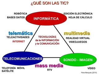 ¿QUÉ SON LAS TIC?

       ROBÓTICA                            EDICIÓN ELECTRÓNICA
   BASES DATOS                                HOJA DE CÁLCULO
                      INFORMÁTICA



    telemática                             multimedia
   TELEACTIVIDADES        TECNOLOGÍAS
                                            REALIDAD VIRTUAL
                       de la INFORMACIÓN
      INTERNET                                VIDEOJUEGOS
                       y la COMUNICACIÓN




TELECOMUNICACIONES                         SONIDO - IMAGEN

TELEFONÍA MÓVIL
                      mass media                             VÍDEO
SATÉLITE                       RTV
                                                      Pere Marquès (2010)
 