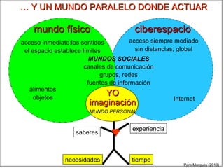 … Y UN MUNDO PARALELO DONDE ACTUAR

    mundo físico                         ciberespacio
acceso inmediato:los sentidos           acceso siempre mediado
 el espacio establece límites             sin distancias, global
                         MUNDOS SOCIALES
                       canales de comunicación
                             grupos, redes
                        fuentes de información
   alimentos
     objetos
                               YO
                                                         Internet
                         imaginación
                         MUNDO PERSONAL


                                        experiencia
                    saberes



                necesidades             tiempo
                                                           Pere Marquès (2010)
 