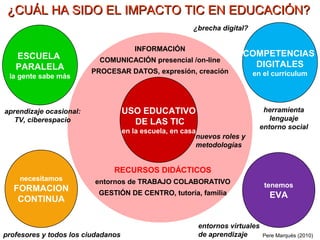 ¿CUÁL HA SIDO EL IMPACTO TIC EN EDUCACIÓN?
                                                        ¿brecha digital?

                                       INFORMACIÓN
   ESCUELA                                                             COMPETENCIAS
                           COMUNICACIÓN presencial /on-line
   PARALELA                                                              DIGITALES
                         PROCESAR DATOS, expresión, creación               en el curriculum
 la gente sabe más



aprendizaje ocasional:              USO EDUCATIVO                             herramienta
   TV, ciberespacio                                                             lenguaje
                                      DE LAS TIC
                                                                             entorno social
                                    en la escuela, en casa
                                                          nuevos roles y
                                                          metodologías


                               RECURSOS DIDÁCTICOS
    necesitamos          entornos de TRABAJO COLABORATIVO                      tenemos
  FORMACION               GESTIÓN DE CENTRO, tutoría, familia
   CONTINUA                                                                      EVA


                                                          entornos virtuales
profesores y todos los ciudadanos                         de aprendizaje       Pere Marquès (2010)
 