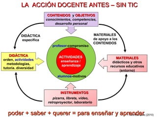 LA ACCIÓN DOCENTE ANTES – SIN TIC
                         CONTENIDOS y OBJETIVOS
                        conocimientos, competencias,
                            desarrollo personal


           DIDÁCTICA                                   MATERIALES
           específica                                  de apoyo a los
                                                       CONTENIDOS
                           profesor-compromiso

    DIDÁCTICA                  ACTIVIDADES
orden, actividades                                                 MATERIALES
                                enseñanza /                      didácticos y otros
  metodologías,                 aprendizaje
tutoría. diversidad                                             recursos educativos
                                                                     (entorno)
                              alumnos-motivos



                                INSTRUMENTOS
                            pizarra, libreta, vídeo,
                         retroproyector, laboratorio


  poder + saber + querer = para enseñar y aprender (2010)
                                             Pere Marquès
 