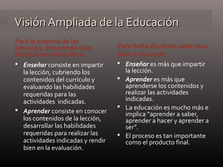 Visión Ampliada de la EducaciónVisión Ampliada de la Educación
Para la mayoría de las
personas, incluyendo a los
técnicos en informática:
Pero todo docente sabe muy
bien y vive que:
 Enseñar consiste en impartir
la lección, cubriendo los
contenidos del currículo y
evaluando las habilidades
requeridas para las
actividades indicadas.
 Aprender consiste en conocer
los contenidos de la lección,
desarrollar las habilidades
requeridas para realizar las
actividades indicadas y rendir
bien en la evaluación.
 Enseñar es más que impartir
la lección.
 Aprender es más que
aprenderse los contenidos y
realizar las actividades
indicadas.
 La educación es mucho más e
implica “aprender a saber,
aprender a hacer y aprender a
ser”.
 El proceso es tan importante
como el producto final.
 