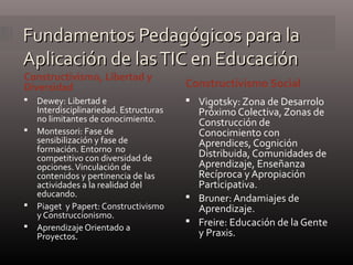 Fundamentos Pedagógicos para laFundamentos Pedagógicos para la
Aplicación de lasTIC en EducaciónAplicación de lasTIC en Educación
Constructivismo, Libertad y
Diversidad Constructivismo Social
 Dewey: Libertad e
Interdisciplinariedad. Estructuras
no limitantes de conocimiento.
 Montessori: Fase de
sensibilización y fase de
formación. Entorno no
competitivo con diversidad de
opciones.Vinculación de
contenidos y pertinencia de las
actividades a la realidad del
educando.
 Piaget y Papert: Constructivismo
y Construccionismo.
 Aprendizaje Orientado a
Proyectos.
 Vigotsky: Zona de Desarrolo
Próximo Colectiva, Zonas de
Construcción de
Conocimiento con
Aprendices, Cognición
Distribuida, Comunidades de
Aprendizaje, Enseñanza
Recíproca y Apropiación
Participativa.
 Bruner: Andamiajes de
Aprendizaje.
 Freire: Educación de la Gente
y Praxis.
 