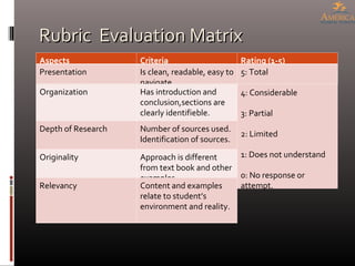 Rubric  Evaluation Matrix Aspects Criteria Rating (1-5) Presentation Is clean, readable, easy to navigate. 5: Total 4: Considerable 3: Partial 2: Limited 1: Does not understand 0: No response or attempt. Organization Has introduction and conclusion,sections are clearly identifieble. Depth of Research Number of sources used. Identification of sources. Originality Approach is different from text book and other examples. Relevancy Content and examples relate to student’s environment and reality. 