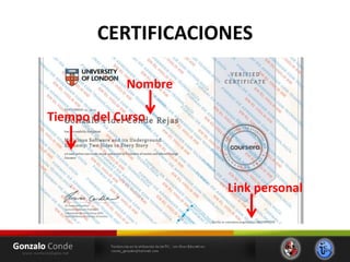 CERTIFICACIONES
Nombre
Tiempo del Curso
Link personal
 