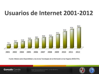 Usuarios de Internet 2001-2012
 
