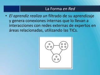 La Forma en Red
• El aprendiz realiza un filtrado de su aprendizaje
  y genera conexiones internas que lo llevan a
  interacciones con redes externas de expertos en
  áreas relacionadas, utilizando las TICs.
 