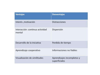 Tic en la educación