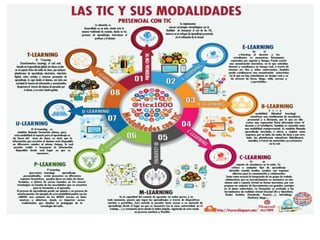 Tic en la educación