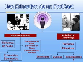 Tic en la educación 01