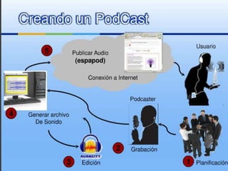 Tic en la educación 01