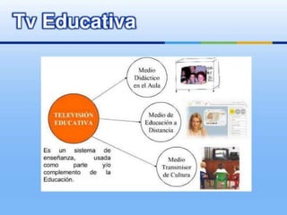 Tic en la educación 01
