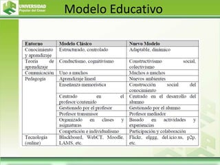 Modelo Educativo
 