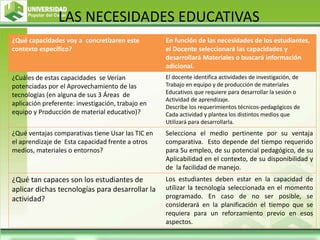 LAS NECESIDADES EDUCATIVAS
¿Qué capacidades voy a concretizaren este
contexto específico?
En función de las necesidades de los estudiantes,
el Docente seleccionará las capacidades y
desarrollará Materiales o buscará información
adicional.
¿Cuáles de estas capacidades se Verían
potenciadas por el Aprovechamiento de las
tecnologías (en alguna de sus 3 Áreas de
aplicación preferente: investigación, trabajo en
equipo y Producción de material educativo)?
El docente identifica actividades de investigación, de
Trabajo en equipo y de producción de materiales
Educativos que requiere para desarrollar la sesión o
Actividad de aprendizaje.
Describe los requerimientos técnicos-pedagógicos de
Cada actividad y plantea los distintos medios que
Utilizará para desarrollarla.
¿Qué ventajas comparativas tiene Usar las TIC en
el aprendizaje de Esta capacidad frente a otros
medios, materiales o entornos?
Selecciona el medio pertinente por su ventaja
comparativa. Esto depende del tiempo requerido
para Su empleo, de su potencial pedagógico, de su
Aplicabilidad en el contexto, de su disponibilidad y
de la facilidad de manejo.
¿Qué tan capaces son los estudiantes de
aplicar dichas tecnologías para desarrollar la
actividad?
Los estudiantes deben estar en la capacidad de
utilizar la tecnología seleccionada en el momento
programado. En caso de no ser posible, se
considerará en la planificación el tiempo que se
requiera para un reforzamiento previo en esos
aspectos.
 