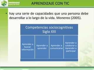 APRENDIZAJE CON TIC
• hay una serie de capacidades que una persona debe
desarrollar a lo largo de la vida. Monereo (2005).
Competencias sociocognitivas
Siglo XXI
Aprender a
buscar
información
Aprender a
aprender
Aprender a
comunicarse
Aprender a
colaborar y
Aprender a
participar
 