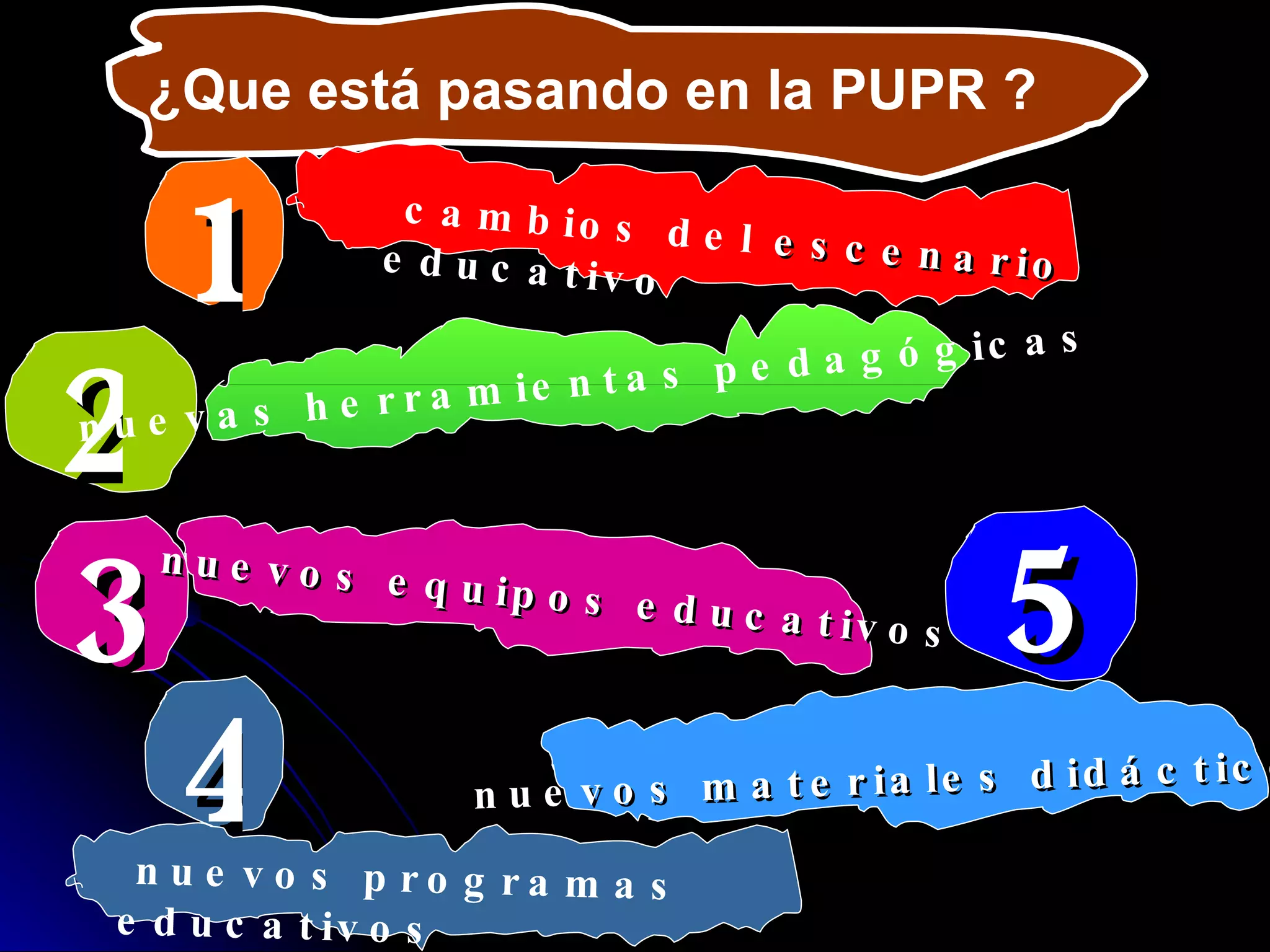 = ¿Que está pasando en mi colegio ? ¿Que está pasando en la PUPR ? nuevos materiales didácticos 5 2 nuevas herramientas pedagógicas 1 cambios del  escenario  educativo  3 nuevos equipos educativos 4 nuevos programas educativos  