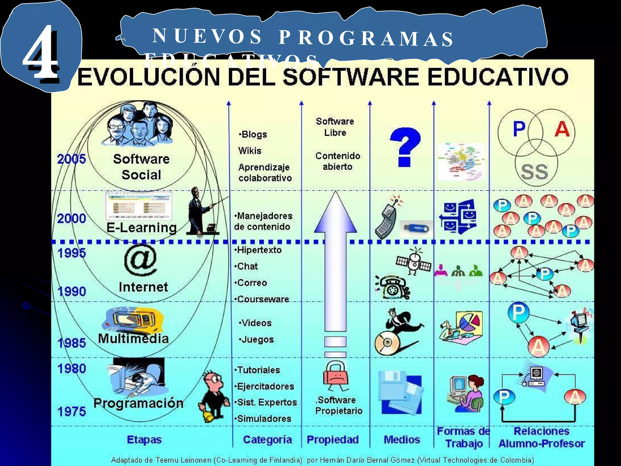 NUEVOS PROGRAMAS EDUCATIVOS  4 