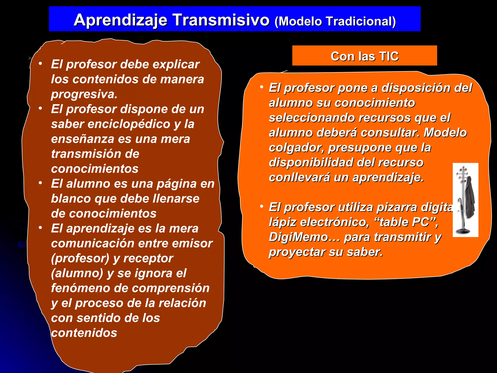 Aprendizaje Transmisivo  (Modelo Tradicional) El profesor pone a disposición del alumno su conocimiento seleccionando recursos que el alumno deberá consultar Modelo colgador, presupone que la disponibilidad del recurso conllevará un aprendizaje El profesor pone a disposición del alumno su conocimiento seleccionando recursos que el alumno deberá consultar. Modelo colgador, presupone que la disponibilidad del recurso conllevará un aprendizaje. El profesor utiliza pizarra digital, lápiz electrónico, “table PC”, DigiMemo… para transmitir y proyectar su saber. Con las TIC El profesor debe explica los contenidos de manera progresiva. El profesor dispone de un saber enciclopédico y la enseñanza es una mera transmisión de conocimientos El alumno es una página  en blanco que debe llenarse  de conocimientos El aprendizaje es la mera comunicación entre emisor (profesor) y receptor (alumno) y se ignora el fenómeno de comprensión y el proceso de la relación con sentido de los contenidos El profesor debe explicar los contenidos de manera progresiva. El profesor dispone de un saber enciclopédico y la enseñanza es una mera transmisión de conocimientos El alumno es una página en blanco que debe llenarse de conocimientos El aprendizaje es la mera comunicación entre emisor (profesor) y receptor (alumno) y se ignora el fenómeno de comprensión y el proceso de la relación con sentido de los contenidos 
