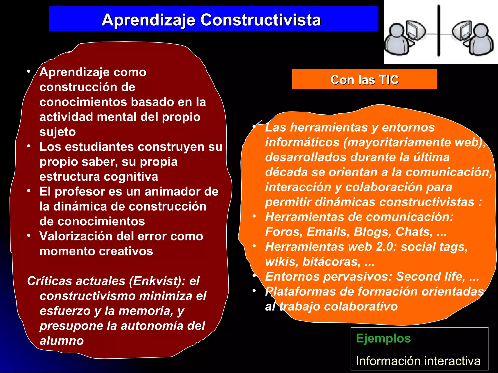 Con las TIC Aprendizaje como construcción de conocimientos basado en la actividad mental del propio sujeto Los estudiantes construyen su propio saber, su propia estructura cognitiva El profesor es un animador de la dinámica de construcción de conocimientos Valorización del error como momento creativos Críticas actuales (Enkvist): el constructivismo minimiza el esfuerzo y la memoria, y presupone la autonomía del alumno Las herramientas y entornos informáticos (mayoritariamente web), desarrollados durante la última década se orientan a la comunicación, interacción y colaboración para permitir dinámicas constructivistas : Herramientas de comunicación: Foros, Emails, Blogs, Chats, ...  Herramientas web 2.0: social tags, wikis, bitácoras, ... Entornos pervasivos: Second life, ...  Plataformas de formación orientadas al trabajo colaborativo   Aprendizaje Constructivista  Ejemplos Información   interactiva 