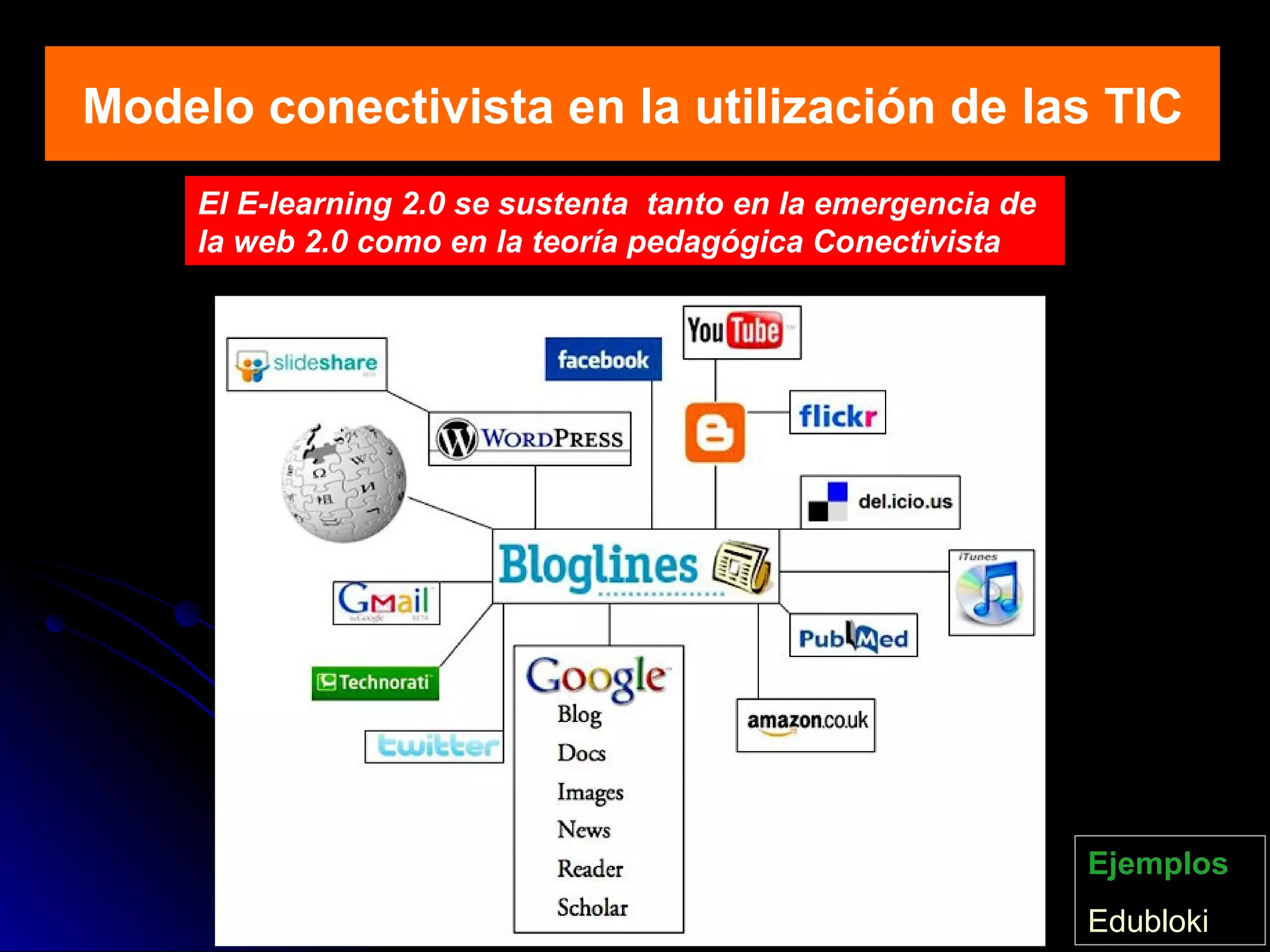 Modelo conectivista en la utilización de las TIC El E-learning 2.0 se sustenta  tanto en la emergencia de la web 2.0 como en la teoría pedagógica Conectivista Ejemplos Edubloki 