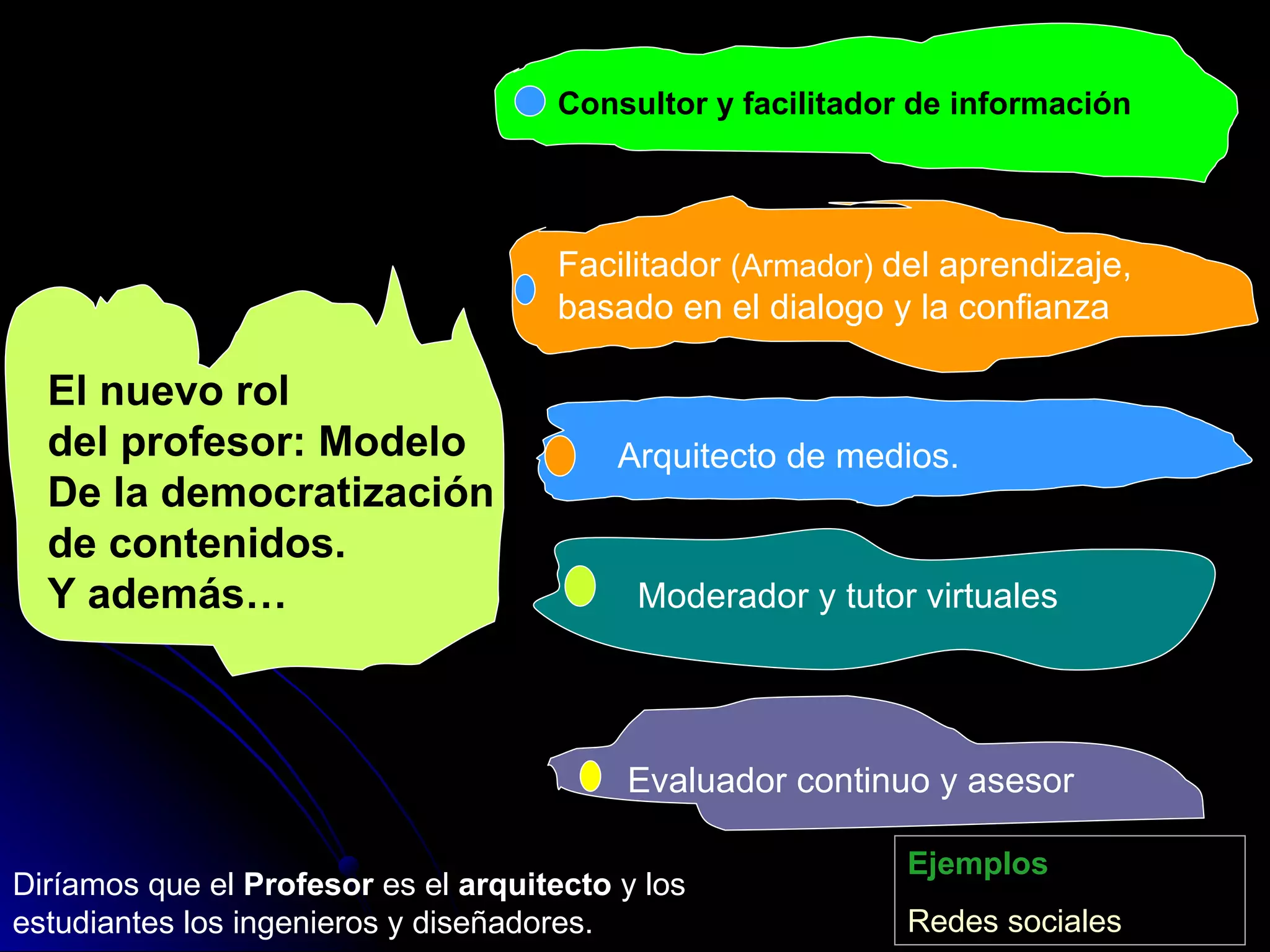 El nuevo rol del profesor: Modelo  De la democratización de contenidos.  Y además… Ejemplos Redes   sociales Diríamos que el  Profesor  es el  arquitecto  y los estudiantes los ingenieros y diseñadores. Consultor y facilitador de información crear un entorno favorable al aprendizaje, basado en el dialogo y la confianza Facilitador  (Armador)  del aprendizaje, basado en el dialogo y la confianza Arquitecto de medios. Moderador y tutor virtuales Evaluador continuo y asesor 