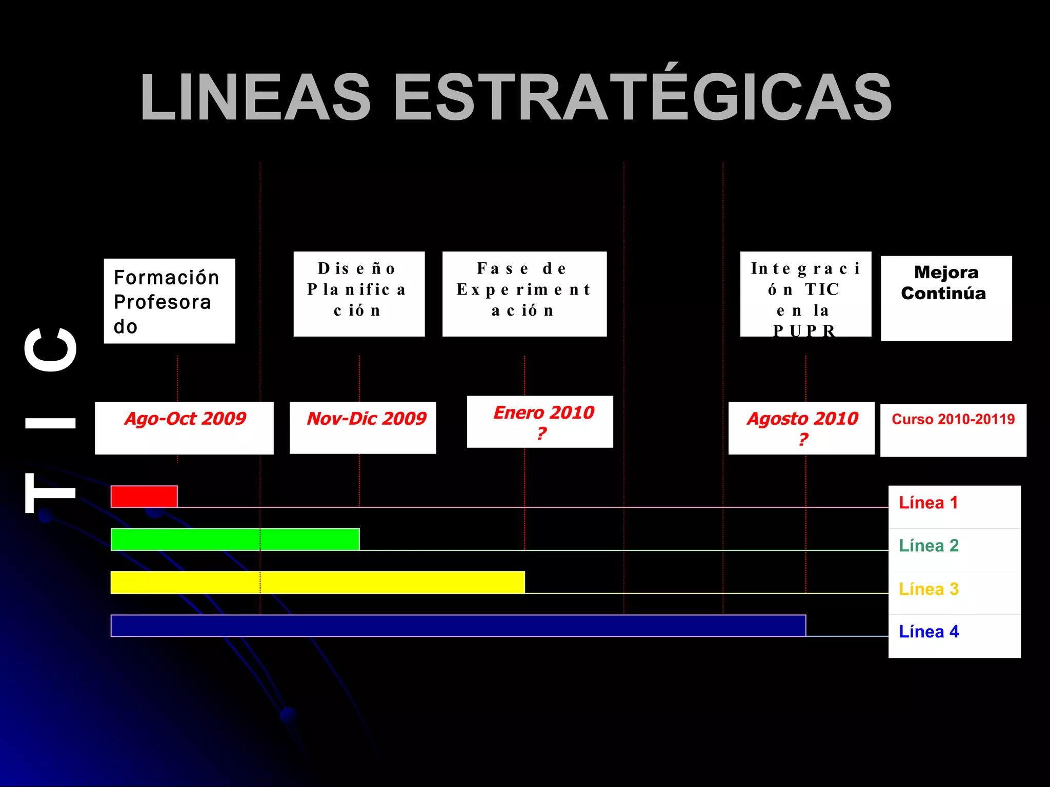 LINEAS ESTRATÉGICAS   Formación Profesorado  Diseño Planificación Integración TIC en la PUPR Fase de Experimentación Línea 1  Línea 2 Línea 3 Línea 4 Ago-Oct 2009 Nov-Dic 2009 Enero 2010 ? Agosto 2010 ? T  I  C Mejora Continúa   Curso 2010-20119 