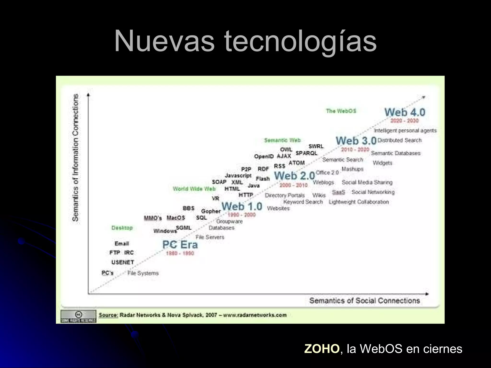 Nuevas tecnologías ZOHO , la WebOS en ciernes 