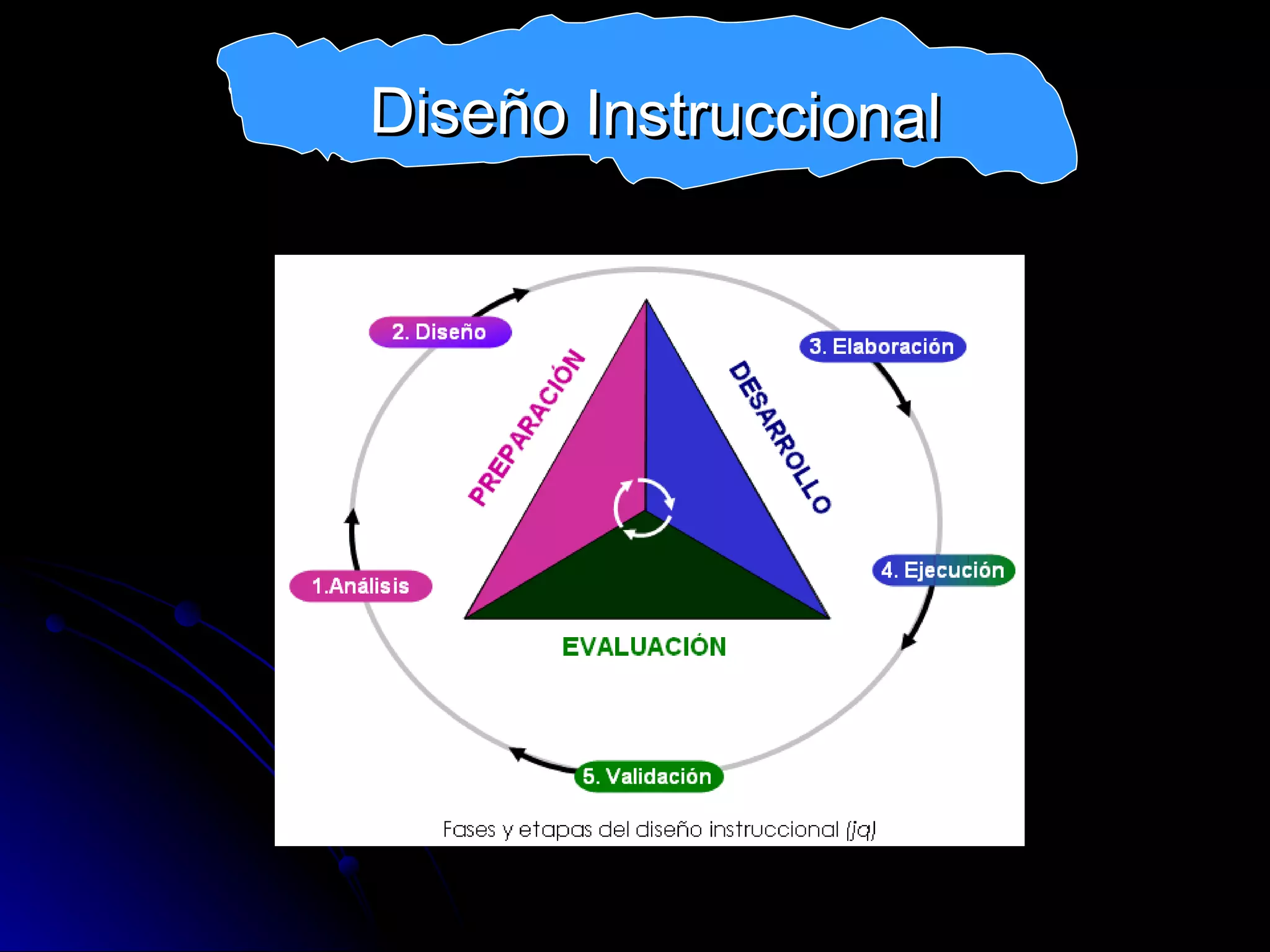 Diseño Instruccional 