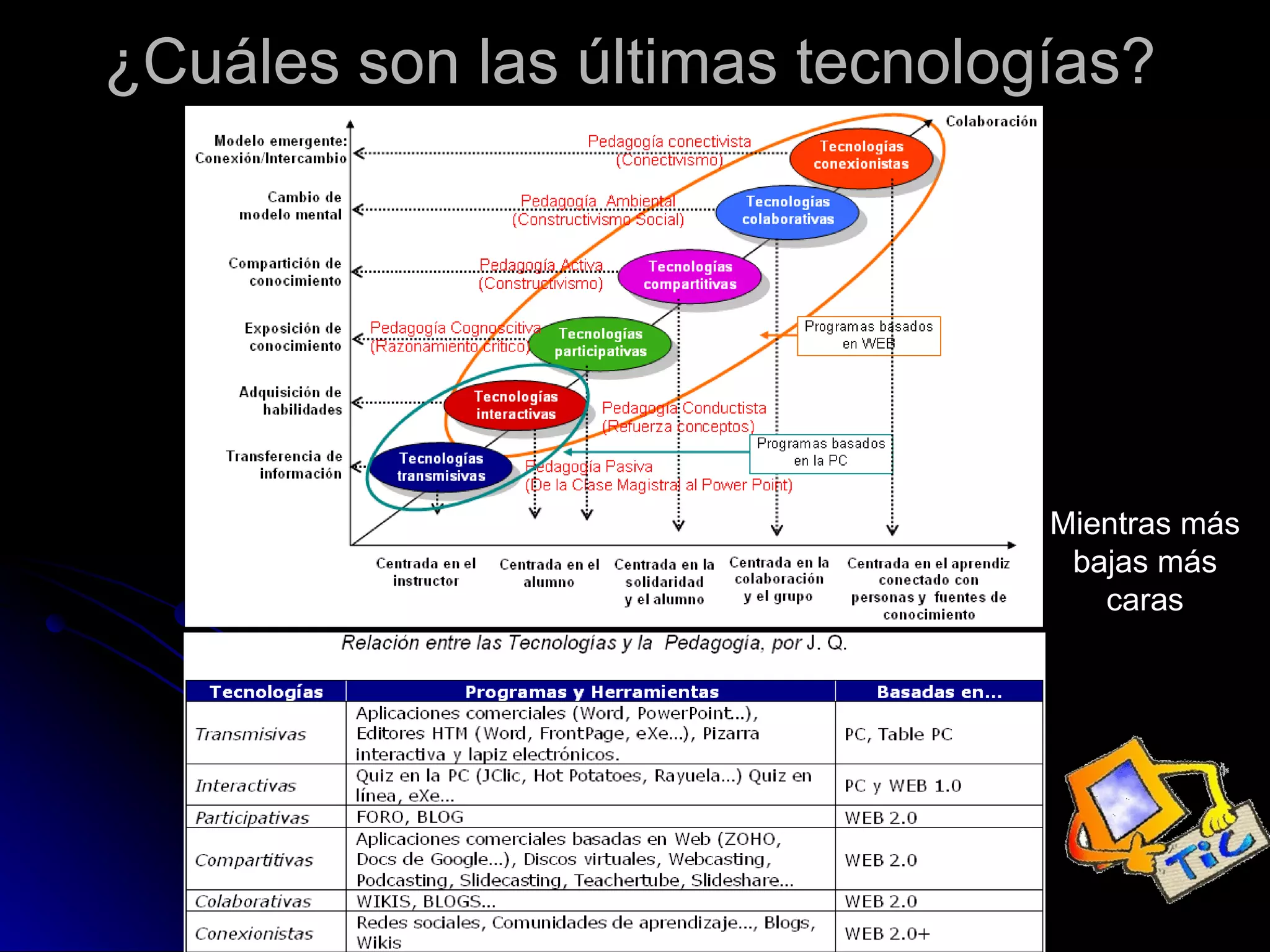¿ Cuáles son las últimas tecnologías? Mientras más bajas más caras 