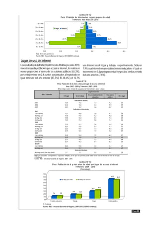 Gráfico Nº 12
                                                              Perú: Pirámide de Internautas, según grupos de edad
                                                                          Trimestre: Abr-May-Jun 2010
                   60 a más                                                                       1,1%      1,8%

                51 a 59 años                                                                    2,6%          3,2%
                                                    Mujer      Hombre
                41 a 50 años                                                             7,3%                            8,6%

                31 a 40 años                                                   13,4%                                            12,9%

                21 a 30 años                                       23,7%                                                                 26,6%

                11 a 20 años      46,0%                                                                                                                    39,0%

                 6 a 10 años                                                               6,0%                      7,8%

                             52,0                           32,0                       12,0                        8,0                  28,0                       48,0
                 Nota: 2010, datos preliminares
                 Fuente: INEI - Encuesta Nacional de Hogares, 2010 (ENAHO contínua).


Lugar de uso de Internet
Los resultados de la ENAHO del trimestre Abril-Mayo-Junio 2010,                                      usa Internet en el hogar y trabajo, respectivamente. Sólo un
muestran que la población que accede a Internet, lo realiza en                                       7,9% usa Internet en un establecimiento educativo, el cual se
mayor proporción a través de las cabinas públicas (65,3%),                                           incrementó en 0,3 punto porcentual respecto a similar periodo
porcentaje menor en 2,4 puntos porcentuales al registrado en                                         del año anterior (7,6%).
igual trimestre del año anterior (67,7%). El 28,6% y el 12,7%
                                                                                  Cuadro N° 18
                                                      Perú: Población de 6 años y más por lugar de acceso a Internet
                                                                   Año: 2007 - 2009 y Trimestre: 2007 - 2010
                                                       (Porcentaje sobre el total de usuarios de Internet de 6 años y más)
                                                                                                            Lugar de acceso
                         Año / Trimestre                                                                    En un establecimiento       Una cabina
                                                                    El hogar             En el trabajo                                                      Otro lugar
                                                                                                                  educativo              pública

                                                                                     Indicadores anuales
               2007                                                   17,8                 11,5                           7,1              75,3                3,0
               2008                                                   21,2                 12,6                           6,3              70,9                3,4
               2009                                                   26,5                 14,7                           6,6              65,9                4,8
                                                                                   Indicadores trimestrales
               2007
               Ene-Feb-Mar                                            13,1                    10,8                        3,0              81,4                2,4
               Abr-May-Jun                                            17,0                    11,5                        6,2              75,0                2,9
               Jul-Ago-Set                                            18,8                    12,3                        8,4              74,3                3,0
               Oct-Nov-Dic                                            19,2                    11,3                        9,8              73,7                3,6
               2008
               Ene-Feb-Mar                                            17,0                    12,7                        3,6              74,9                3,9
               Abr-May-Jun                                            20,3                    12,0                        6,1              71,3                3,2
               Jul-Ago-Set                                            23,2                    13,1                        7,3              68,3                3,0
               Oct-Nov-Dic                                            21,5                    12,1                        7,9              72,3                3,5
               2009
               Ene-Feb-Mar                                            24,8                    14,4                        3,5              66,9                4,7
               Abr-May-Jun                                            24,9                    13,8                        7,6              67,7                4,0
               Jul-Ago-Set                                            27,1                    14,5                        7,2              66,9                4,9
               Oct-Nov-Dic                                            25,1                    15,3                        8,1              66,2                6,0
               2010 P/
               Ene-Feb-Mar                                            28,6                   14,0                         4,2              64,7                6,7
               Abr-May-Jun                                            28,6                   12,7                         7,9              65,3                6,9
                                                                                       Variación Absoluta
               Abr-May-Jun10 / Abr-May-Jun09                          3,7                    -1,1                         0,3              -2,4                2,9
              Nota: Los resultados corresponden a respuestas múltiples, por lo que una persona puede haber hecho uso de Internet en más de un lugar.
              P/ Preliminar.
              Fuente: INEI - Encuesta Nacional de Hogares, 2007 - 2010.

                                                                         Gráfico Nº 13
                                             Perú: Población de 6 y más años de edad por lugar de acceso a internet
                                                                     Trimestre: 2009 - 2010
                                                                          (Porcentaje)

                               90,0
                               80,0                                                                                                            67,7    65,3
                               70,0                            Abr-May-Jun 2009             Abr-May-Jun 2010 P/
                               60,0
                               50,0
                               40,0                                                                                              28,6
                                                                                                                   24,9
                               30,0                                               13,8        12,7
                               20,0           7,6            7,9

                               10,0
                                0,0
                                          Establec.educativo                      Trabajo                           Hogar                 Cabina pública
                             P/ Preliminar
                             Fuente: INEI- Encuesta Nacional de Hogares, 2009-2010 ( ENAHO continua).

                                                                                                                                                                          PÁG.20
 