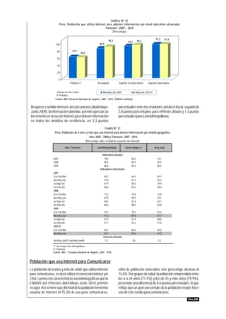 Gráfico Nº 15
                         Perú: Población que utiliza Internet para obtener información por nivel educativo alcanzado
                                                             Trimestre: 2009 - 2010
                                                                  (Porcentaje)

                                                                                                                        97,3     97,4
                                                                             90,3            92,5       95,3
                    100                                        85,9

                     80                  61,4
                                                     60,0

                     60

                     40

                     20

                         0
                                      Primaria 1/            Secundaria             Superior no universitaria   Superior universitaria


                     1/Incluye sin nivel e inicial                Abr-May-Jun 2009               Abr-May-Jun 2010 P/
                     P/ Preliminar
                    Fuente: INEI- Encuesta Nacional de Hogares, 2009 - 2010 ( ENAHO continua).


Respecto a similar trimestre del año anterior (Abril-Mayo-                          porcentuales entre los residentes del Área Rural, seguido de
Junio 2009), la información obtenida, permite apreciar un                           2,8 puntos porcentuales para el Resto Urbano y 1,3 puntos
incremento en el uso de Internet para obtener información                           porcentuales para Lima Metropolitana.
en todos los ámbitos de residencia, en 3,3 puntos
                                                             Cuadro N° 27
                   Perú: Población de 6 años y más que usa Internet para obtener Información por ámbito geográfico
                                               Año: 2007 - 2009 y Trimestre: 2007 - 2010
                                            (Porcentaje sobre el total de usuarios de internet)

                               Año / Trimestre              Lima Metropolitana             Resto urbano 1/             Área rural

                                                                 Indicadores anuales
                  2007                                             78,0                          80,5                    76,7
                  2008                                             85,0                          84,9                    82,0
                  2009                                             88,8                          88,4                    88,4
                                                               Indicadores trimestrales
                  2007
                  Ene-Feb-Mar                                         60,2                       68,4                    60,7
                  Abr-May-Jun                                         79,9                       81,5                    82,3
                  Jul-Ago-Set                                         81,9                       85,0                    79,9
                  Oct-Nov-Dic                                         86,8                       85,5                    80,5
                  2008
                  Ene-Feb-Mar                                         73,5                       76,0                    72,8
                  Abr-May-Jun                                         87,8                       85,9                    82,1
                  Jul-Ago-Set                                         88,9                       87,8                    84,1
                  Oct-Nov-Dic                                         86,6                       88,9                    85,8
                  2009
                  Ene-Feb-Mar                                         79,1                       79,5                    83,6
                  Abr-May-Jun                                         91,2                       89,8                    87,7
                  Jul-Ago-Set                                         91,4                       91,0                    88,6
                  Oct-Nov-Dic                                         91,7                       92,2                    91,6
                  2010 P/
                  Ene-Feb-Mar                                      85,7                          86,0                    85,0
                  Abr-May-Jun                                      92,5                          92,6                    91,0
                                                                  Variación absoluta
                  Abr-May-Jun10 / Abr-May-Jun09                    1,3                           2,8                      3,3

                  1/ No incluye Lima Metropolitana.
                  P/ Preliminar.
                  Fuente: INEI - Encuesta Nacional de Hogares, 2007 - 2010.


Población que usa Internet para Comunicarse
La población de 6 años y más de edad que utiliza Internet                           entre la población masculina este porcentaje alcanza al
para comunicarse, es decir utiliza el correo electrónico y/o                        74,4%. Por grupos de edad, la población comprendida entre
Chat, cuenta con características sociodemográficas que la                           los 6 a 24 años (71,5%) y los de 25 y más años (79,9%),
ENAHO del trimestre Abril-Mayo-Junio 2010 permite                                   presentan una diferencia de 8,4 puntos porcentuales, lo que
recoger. Así se tiene que del total de la población femenina                        refleja que un gran porcentaje de la población mayor hace
usuaria de Internet el 75,3% lo usa para comunicarse,                               uso de este medio para comunicarse.
                                                                                                                                         PÁG.26
 