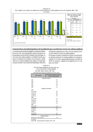Gráfico Nº 18
     Perú: Hogares con al menos un miembro que accede a Internet en cabina pública por área de residencia, 2004 - 2010
                                                     (Porcentaje)
                                                                                                                                                                          Hogares con al menos un miembro
                                                                                                                                                                           que accede a Internet por cabina
                                                                                                                                                                                 pública, 2009-2010
                                                                                                                                                                                     (Porcentaje)
                                                          60,5     57,8              60,8     57,6                                                                         Trim.         Ámbito geográfico
                               55,8     53,7                                                                             56,7               55,8
     52,4                                                                                                       55,9                                 55,2                   2009     Lima     Resto
                                                                                                                                                                                                         Rural
                                                                                                                                                                                    Metrop.   urbano
              45,7

                                                                                                                                                                     l               54,4      51,6          16,4


                                                                                                                                                                     ll              55,8      57,6          20,1
                                                                                                                                  18,6                        18,6
                                                                            12,8                       15,8
                                                                                                                                                                     lll             57,6      56,6          21,1

                       6,2                       9,1
                                                                                                                                                                     lV              57,1      54,9          17,2
                                                                                                                                                                     2010 P/
   Lima Resto        Rural    Lima Resto       Rural    Lima Resto        Rural     Lima Resto       Rural     Lima Resto       Rural     Lima Resto        Rural    l               51,8      49,0          16,3
  Metrop. urba.              Metrop. urba.             Metrop. urba.               Metrop. urba.              Metrop. urba.              Metrop. urba.               ll              53,3      51,9          21,9
            2004                      2005                       2006                       2007                       2008                        2009
                                                                                                                                                                     P/ Preliminar
                                                                                                                                                                     Fuente: INEI- ENAHO: 2009-2010

   Fuente: INEI- ENAHO: 2004-2009




Características Sociodemográficas de la población que usa Internet a través de cabinas públicas
La causa frecuente de la brecha digital es el umbral en términos                                                del total de la población de 6 años y más de edad el 22,4%
de acceso a TIC, y la estrategia para superar esta barrera es                                                   accede a Internet a través de cabinas públicas.
por ejemplo el uso de Internet en lugares fuera del hogar, en                                                   Por grupos de edad se mantienen la mayor concentración
este caso en las cabinas públicas. La ENAHO muestra que                                                         de usuarios de Internet en cabinas públicas en el grupo de
hay un crecimiento casi continuo en los trimestres, donde                                                       edad de 12 a 24 años, grupo poblacional que concentra al
cada vez es mayor la población que utiliza este lugar para                                                      58,9% de usuarios, seguido de la población de 25 a 60
acceder a Internet. Para el trimestre Abril-Mayo-Junio 2010                                                     años con 29,8%.
                                                                                              Cuadro N° 36
                                                                 Perú: Porcentaje de población de 6 años y más que
                                                                      hace uso de Internet en cabinas públicas
                                                                   Año: 2004 - 2009 y Trimestre: 2007- 2010
                                                               (Porcentaje sobre el total de la población de 6 años y más)
                                                                                                        Porcentaje de población usuaria de
                                                                    Año/ Trimestre
                                                                                                            Internet en cabina pública

                                                                                            Indicadores anuales
                                                        2004                                                                            15,7
                                                        2005                                                                            18,6
                                                        2006                                                                            21,6
                                                        2007                                                                            22,6
                                                        2008                                                                            21,7
                                                        2009                                                                            21,5
                                                                                        Indicadores trimestrales
                                                        2007
                                                        Ene-Feb-Mar                                                                     23,2
                                                        Abr-May-Jun                                                                     23,8
                                                        Jul-Ago-Set                                                                     24,6
                                                        Oct-Nov-Dic                                                                     23,2
                                                        2008
                                                        Ene-Feb-Mar                                                                     21,9
                                                        Abr-May-Jun                                                                     22,7
                                                        Jul-Ago-Set                                                                     23,4
                                                        Oct-Nov-Dic                                                                     23,2
                                                        2009
                                                        Ene-Feb-Mar                                                                     21,3
                                                        Abr-May-Jun                                                                     22,8
                                                        Jul-Ago-Set                                                                     22,2
                                                        Oct-Nov-Dic                                                                     21,1
                                                        2010 P/
                                                        Ene-Feb-Mar                                                                     21,1
                                                        Abr-May-Jun                                                                     22,4
                                                                              Variación Absoluta
                                                        Abr-May-Jun10 / Abr-May-Jun09                                                    -0,4
                                                       P/ Preliminar.
                                                       Fuente: INEI - Encuesta Nacional de Hogares, 2004 - 2010.


                                                                                                                                                                                                      PÁG.33
 
