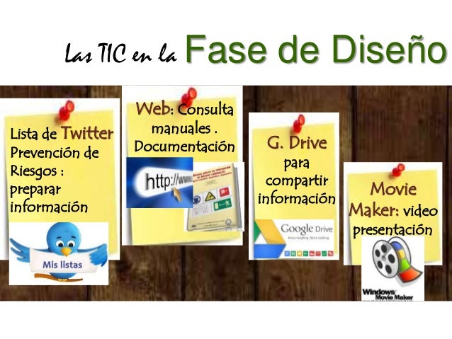 Resultado de imagen para APLICANDO LAS TIC