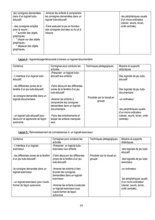 -les consignes demandées            -Amener les enfants à comprendre
dans d’un logiciel ludo-            les consignes demandées dans un                                           -les périphériques usuels
éducatif.                           logiciel ludo-éducatif.                                                   d’un micro-ordinateur
                                                                                                              (clavier, souris, écran,
- des consignes simples             -Faire exécuter le jeu en fonction                                        unité centrale).
avec la souris :                    des consignés données au fur et à
   * survoler des objets            mesure
graphiques;
   * cliquer sur des objets
graphiques ;
   * déplacer des objets
graphiques.


     Leçon 4 : Apprentissage/découverte à travers un logiciel-documentaire

Contenus                                 Consignes pour conduire les         Techniques pédagogiques         Moyens et supports
                                         activités                                                           didactiques
                                         -Présenter un logiciel ludo-
- L’interface d’un logiciel ludo-        éducatif aux enfants                                                Des logiciels de jeu ludo-
éducatif.                                                                                                    éducatif

- les différentes zones de la            -Faire découvrir les différentes
fenêtre d’un jeu ludo-éducatif.          zones de la fenêtre d’un jeu                                        Des logiciels de jeu ludo-
                                         ludo-éducatif                                                       documentaire
-la consigne demandée dans un
                                                                              Procéder par le travail en
logiciel-documentaire.                   -Amener les enfants à                                               -un ordinateur
                                                                                      groupe
                                         comprendre les consignes
                                         demandées dans un logiciel-
                                         documentaire.                                                       -les périphériques usuels
                                                                                                             d’un micro-ordinateur
- un logiciel ludo-éducatif pour         -Faire des entraînements et                                         (clavier, souris, écran, unité
découvrir et apprendre de façon          laisser les enfants manipuler                                       centrale).
autonome.                                seul


     Leçon 5 : Réinvestissement de connaissances à un logiciel-exerciseur

Contenus                                  Consignes pour conduire les           Techniques pédagogiques        Moyens et supports
                                          activités                                                            didactiques
- L’interface d’un logiciel-              -Présenter un logiciel ludo-
exerciseur.                               exerciseur aux enfants                                               -des logiciels de jeu ludo-
                                                                                                               éducatif
- les différentes zones de la fenêtre     -Faire découvrir les différentes      Procéder par le travail en
d’un jeu ludo-éducatif ;                  zones de la fenêtre d’un jeu          groupe                         -des logiciels de jeu ludo-
                                          ludo-éducatif                                                        exerciseur

-la consigne demandée dans un             -Amener les enfants à bien                                           -un ordinateur
logiciel-exerciseur.                      écouter les consignes
                                          demandées dans un logiciel-
                                          exerciseur.                                                          -les périphériques usuels
- un logiciel-exerciseur pour s’auto-                                                                          d’un micro-ordinateur
former de façon autonome                  -Amener les enfants à exécuter                                       (clavier, souris, écran,
                                          un logiciel-exerciseur pour                                          unité centrale).
                                          s’auto-former de façon
                                          autonome


                                                                      14
 
