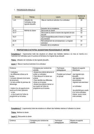 1. PROGRESSION ANNUELLE


                                                                                                                 Nombre de
         Semaine                    Thèmes                                   Leçons
                                                                                                                  séances
    1à8                 Utilisation de               Mise en marche et extinction d’un ordinateur                   08
                        l’ordinateur et des
                        logiciels éducatifs

    9                                              Evaluation de la compétence                                       03
    10-13               Maîtrise du clavier         Découverte du clavier                                            03
    14-17                                           Découverte du clavier à travers des logiciels de ludo-           03
                                                    éducatif
    18-21                                           Apprentissage/découverte à travers un logiciel-                  03
                                                    documentaire
    22-24                                           Réinvestissement de connaissances à un logiciel-                 03
                                                    exerciseur
    25                                             Evaluation de la compétence                                       01

       2. PROPOSITIONS D’ACTIVITES, SUGGESTIONS PEDAGOGIQUES ET MOYENS

  Compétence 1 : l’apprenant(e) traite des situations en utilisant des habiletés relatives à la mise en marche et à
  l’extinction de l’ordinateur puis à l’ouverture et fermeture d’un logiciel de jeu éducatif.

  Thème : Utilisation de l’ordinateur et des logiciels éducatifs ;

  Leçon 1 : Mise en marche et extinction d’un ordinateur

Contenus                                Consignes pour conduire les           Techniques                Moyens et supports
                                        activités                             pédagogiques              didactiques
- l’ordinateur                          -Amener les enfants démarrer et
- les différentes icônes sur le         arrêter un ordinateur                 Procéder par le travail -des logiciels ludo-
bureau.                                 -Faire découvrir le clavier aux       en groupe               éducatifs
- le bouton démarrer de la barre        enfants                                                       -des logiciels ludo-
de lancement.                           -Faire identifier les différentes                             documentaire
- le menu arrêter du panneau de         icônes sur le bureau                                          -logiciels ludo-exerciseur
démarrage.                              -Amener les enfants à lancer un
                                        jeu à partir de l’icône du                                      -un ordinateur
- l’action d’un clic gauche de la       programme sur le bureau.
souris sur le menu démarrer.                                                                            -les périphériques usuels
- un jeu                                                                                                d’un micro-ordinateur
- un jeu à partir de l’icône du                                                                         (clavier, souris, écran,
programme sur le bureau.                                                                                unité centrale).




  Compétence 2 : L’apprenant(e) traite des situations en utilisant des habiletés relatives à l’utilisation du clavier.

  Thème : Maîtrise du clavier.

  Leçon 2 : Découverte du clavier

Contenus                            Consignes pour conduire les             Techniques              Moyens et supports
                                    activités                               pédagogiques            didactiques
                                                                  21
 