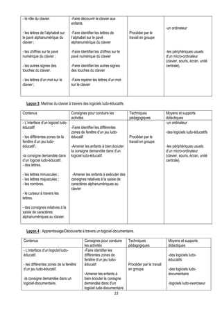 - le rôle du clavier.               -Faire découvrir le clavier aux
                                    enfants
                                                                                                      -un ordinateur
- les lettres de l’alphabet sur     -Faire identifier les lettres de        Procéder par le
le pavé alphanumérique du           l’alphabet sur le pavé                  travail en groupe
clavier ;                           alphanumérique du clavier

- les chiffres sur le pavé          -Faire identifier les chiffres sur le                             -les périphériques usuels
numérique du clavier ;              pavé numérique du clavier                                         d’un micro-ordinateur
                                                                                                      (clavier, souris, écran, unité
- les autres signes des             -Faire identifier les autres signes                               centrale).
touches du clavier.                 des touches du clavier

- les lettres d’un mot sur le       -Faire repérer les lettres d’un mot
clavier ;                           sur le clavier



  Leçon 3: Maitrise du clavier à travers des logiciels ludo-éducatifs.

Contenus                            Consignes pour conduire les             Techniques                Moyens et supports
                                    activités                               pédagogiques              didactiques
- L’interface d’un logiciel ludo-                                                                     -un ordinateur
éducatif.                         -Faire identifier les différentes
                                  zones de fenêtre d’un jeu ludo-                                     -des logiciels ludo-éducatifs
- les différentes zones de la     éducatif                                  Procéder par le
fenêtre d’un jeu ludo-                                                      travail en groupe
éducatif ;                        -Amener les enfants à bien écouter                                  -les périphériques usuels
                                  la consigne demandée dans d’un                                      d’un micro-ordinateur
-la consigne demandée dans logiciel ludo-éducatif.                                                    (clavier, souris, écran, unité
d’un logiciel ludo-éducatif.                                                                          centrale).
- des lettres.

- les lettres minuscules ;           -Amener les enfants à exécuter des
- les lettres majuscules ;          consignes relatives à la saisie de
- les nombres.                      caractères alphanumériques au
                                    clavier
- le curseur à travers les
lettres.

- des consignes relatives à la
saisie de caractères
alphanumériques au clavier.


  Leçon 4 : Apprentissage/Découverte à travers un logiciel-documentaire.

Contenus                                      Consignes pour conduire       Techniques                 Moyens et supports
                                              les activités                 pédagogiques               didactiques
- L’interface d’un logiciel ludo-             -Faire identifier les
éducatif.                                     différentes zones de                                     -des logiciels ludo-
                                              fenêtre d’un jeu ludo-                                   éducatifs
- les différentes zones de la fenêtre         éducatif                      Procéder par le travail
d’un jeu ludo-éducatif.                                                     en groupe                  -des logiciels ludo-
                                              -Amener les enfants à                                    documentaire
-la consigne demandée dans un                 bien écouter la consigne
logiciel-documentaire.                        demandée dans d’un                                       -logiciels ludo-exerciseur
                                              logiciel ludo-documentaire
                                                                  22
 