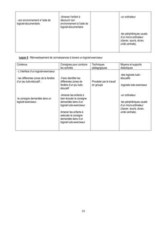 -Amener l’enfant à                                    -un ordinateur
- son environnement à l’aide de         découvrir son
logiciel-documentaire.                  environnement à l’aide de
                                        logiciel-documentaire

                                                                                              -les périphériques usuels
                                                                                              d’un micro-ordinateur
                                                                                              (clavier, souris, écran,
                                                                                              unité centrale).



  Leçon 5 : Réinvestissement de connaissances à travers un logiciel-exerciseur
  .
Contenus                                Consignes pour conduire     Techniques                Moyens et supports
                                        les activités               pédagogiques              didactiques
- L’interface d’un logiciel-exerciseur.
                                                                                              -des logiciels ludo-
- les différentes zones de la fenêtre   -Faire identifier les                                 éducatifs
d’un jeu ludo-éducatif ;                différentes zones de        Procéder par le travail
                                        fenêtre d’un jeu ludo-      en groupe                 -logiciels ludo-exerciseur
                                        éducatif

                                        -Amener les enfants à                                 -un ordinateur
-la consigne demandée dans un           bien écouter la consigne
logiciel-exerciseur.                    demandée dans d’un                                    -les périphériques usuels
                                        logiciel ludo-exerciseur                              d’un micro-ordinateur
                                                                                              (clavier, souris, écran,
                                        Amener les enfants à                                  unité centrale).
                                        exécuter la consigne
                                        demandée dans d’un
                                        logiciel ludo-exerciseur




                                                            23
 
