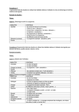 Compétence 1:
L’apprenant(e) traite des situations en utilisant des habiletés relatives à l’utilisation du menu de démarrage et d’arrêt du
matériel et des logiciels.

Exemple de situation :

Thème :

Leçon 2 : Démarrage et arrêt d’un programme.

 HABILETES                       CONTENUS
 - Identifier                    - les icones de raccourci sur le bureau ;
                                 - l’icône du menu « démarrer » ;
                                 - le sous-menu « programme » du menu « démarrer » ;
                                 - le répertoire « accessoires » ;
                                 - les programmes du répertoire « accessoires » ;
                                 - la barre de titre d’un programme ;
                                 - les différents icones de la barre de titre.
 - Démarrer (ou lancer)          - un programme (exemple : calculatrice, paint).
 - Fermer



Compétence 2:l’apprenant(e) traite des situations en utilisant des habiletés relatives à l’utilisation des logiciels pour
exécuter des tâches usuelles (calculer, dessiner, écrire).

Exemple de situation :

Thème :

Leçon 2 : Calculer avec l’ordinateur.

 HABILETES                       CONTENUS
 - Connaitre                     - la notion de logiciel ;
                                 - la notion de fenêtre
 - Charger (ou lancer)           - un programme : l’outil « calculatrice ».
 - Fermer
 - Effectuer                    - des opérations simples avec « l’outil calculatrice ».
 - Vérifier                     - le résultat d’une opération effectuée « à la main ».
Leçon 2 :Produire et enregistrer un dessin sur l’ordinateur.
 HABILETES                      CONTENUS
 - Connaitre                    - du nom d’un fichier ;
                                - l’extension d’un fichier.
 - distinguer                   - le fichier du logiciel de dessin du fichier de dessin ;
                                - l’extension du logiciel du l’extension du fichier.
 - Charger                      - le programme de dessin (exemple : Paint ).
 - Utiliser                     les différents outils (loupe, pinceau, crayon, gomme, ...).
 - Dessiner                     - avec l’objet crayon ;
                                - un polygone (rectangle ou carré) – un rond – un ovale ;
                                - une ligne droite.
 - Remplir                      - un espace avec une couleur.
 - Placer                       - du texte dans le dessin.
 - Sélectionner                 - un morceau du dessin.
 - Enregistrer (sauver)         mon dessin.
 - Produire                     - un dessin complexe (ex : un paysage comprenant des montagnes, une maison,
                                des arbres, le soleil, un animal, etc.).
                                                              26
 