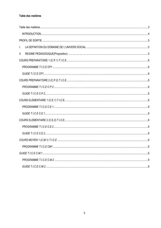 Table des matières


Table des matières .............................................................................................................................................................. 3

      INTRODUCTION............................................................................................................................................................. 4

PROFIL DE SORTIE ........................................................................................................................................................... 5

I.       LA DEFINITION DU DOMAINE DE L’UNIVERS SOCIAL .......................................................................................... 5

II.      REGIME PEDAGOGIQUE(Proposition) ..................................................................................................................... 5

COURS PREPARATOIRE 1 (C.P.1) T.I.C.E ....................................................................................................................... 6

      PROGRAMME T.I.C.E CP1 ............................................................................................................................................ 6

      GUIDE T.I.C.E CP1......................................................................................................................................................... 6

COURS PREPARATOIRE 2 (C.P.2) T.I.C.E ....................................................................................................................... 6

      PROGRAMME T.I.C.E C.P.2 .......................................................................................................................................... 6

      GUIDE T.I.C.E C.P.2....................................................................................................................................................... 6

COURS ELEMENTAIRE 1 (C.E.1) T.I.C.E .......................................................................................................................... 6

      PROGRAMME T.I.C.E C.E.1 .......................................................................................................................................... 6

      GUIDE T.I.C.E C.E.1....................................................................................................................................................... 6

COURS ELEMENTAIRE 2 (C.E.2) T.I.C.E .......................................................................................................................... 6

      PROGRAMME T.I.C.E C.E.2 .......................................................................................................................................... 6

      GUIDE T.I.C.E C.E.2....................................................................................................................................................... 6

COURS MOYEN 1 (C.M.1) T.I.C.E ..................................................................................................................................... 6

      PROGRAMME T.I.C.E CM1 ........................................................................................................................................... 6

GUIDE T.I.C.E C.M.1 .......................................................................................................................................................... 6

      PROGRAMME T.I.C.E C.M.2 ......................................................................................................................................... 6

      GUIDE T.I.C.E C.M.2 ...................................................................................................................................................... 6




                                                                                         3
 
