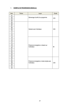 I.     EXEMPLE DE PROGRESSION ANNUELLE.


Sem.           Thème                          Leçon                        Durée
 01
 02                        Démarrage et arrêt d’un programme
                                                                          2,5h
 03
 04
 05
 06
 07
 08
 09                        Calculer avec l’ordinateur                     5,5h
 10
 11
 12
 13
 14
 15
 16
 17
 18
                           Produire et enregistrer un dessin sur
 19
                           l’ordinateur.                                  8h
 20
 21
 22
 23
 24
 25
 26
 27
 28                        Produire et enregistrer un texte simple avec
 29                        l’ordinateur.                                  4,5h
 30
 31
 32




                                               37
 