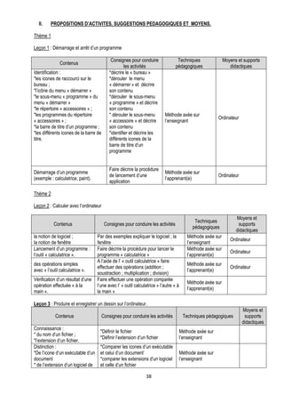 II.    PROPOSITIONS D’ACTIVITES, SUGGESTIONS PEDAGOGIQUES ET MOYENS.

Thème 1

Leçon 1 : Démarrage et arrêt d’un programme

                                             Consignes pour conduire               Techniques                Moyens et supports
               Contenus
                                                     les activités                pédagogiques                  didactiques
Identification :                            *décrire le « bureau »
*les icones de raccourci sur le             *dérouler le menu
bureau ;                                    « démarrer » et décrire
*l’icône du menu « démarrer »               son contenu
*le sous-menu « programme » du              *dérouler le sous-menu
menu « démarrer »                           « programme » et décrire
*le répertoire « accessoires » ;            son contenu
*les programmes du répertoire               * dérouler le sous-menu        Méthode axée sur
                                                                                                          Ordinateur
« accessoires » ;                           « accessoire » et décrire      l’enseignant
*la barre de titre d’un programme ;         son contenu
*les différents icones de la barre de       *identifier et décrire les
titre.                                      différents icones de la
                                            barre de titre d’un
                                            programme


                                            Faire décrire la procédure
Démarrage d’un programme                                                   Méthode axée sur
                                            de lancement d’une                                            Ordinateur
(exemple : calculatrice, paint).                                           l’apprenant(e)
                                            application

Thème 2

Leçon 2 : Calculer avec l’ordinateur

                                                                                                                   Moyens et
                                                                                              Techniques
           Contenus                      Consignes pour conduire les activités                                      supports
                                                                                             pédagogiques
                                                                                                                   didactiques
la notion de logiciel ;             Par des exemples expliquer le logiciel ; la           Méthode axée sur
                                                                                                                Ordinateur
la notion de fenêtre                fenêtre                                               l’enseignant
Lancement d’un programme :          Faire décrire la procédure pour lancer le             Méthode axée sur
                                                                                                                Ordinateur
l’outil « calculatrice ».           programme « calculatrice »                            l’apprenant(e)
                                    A l’aide de l’ « outil calculatrice » faire
des opérations simples                                                                    Méthode axée sur
                                    effectuer des opérations (addition ;                                        Ordinateur
avec « l’outil calculatrice ».                                                            l’apprenant(e)
                                    soustraction ; multiplication ; division)
Vérification d’un résultat d’une    Faire effectuer une opération comparée
                                                                                          Méthode axée sur
opération effectuée « à la          l’une avec l’ « outil calculatrice » l’autre « à
                                                                                          l’apprenant(e)
main ».                             la main »

Leçon 3 : Produire et enregistrer un dessin sur l’ordinateur.
                                                                                                                       Moyens et
            Contenus                    Consignes pour conduire les activités           Techniques pédagogiques         supports
                                                                                                                       didactiques
Connaissance :
                                     *Définir le fichier                               Méthode axée sur
* du nom d’un fichier ;
                                     *Définir l’extension d’un fichier                 l’enseignant
*l’extension d’un fichier.
Distinction :                        *Comparer les icones d’un exécutable
*De l’icone d’un exécutable d’un     et celui d’un document’                           Méthode axée sur
document                             *comparer les extensions d’un logiciel            l’enseignant
* de l’extension d’un logiciel de    et celle d’un fichier

                                                                38
 
