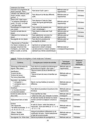 l’extension d’un fichier.
Exécution d’un programme de                                                        Méthode axée sur
                                     Faire lancer l’outil « paint »                                                 Ordinateur
dessin (exemple : Paint ).                                                         l’apprenant(e)
Utilisation des différents outils
                                     Faire découvrir le rôle des différents        Méthode axée sur
(loupe, pinceau, crayon,                                                                                            Ordinateur
                                     outils                                        l’apprenant(e)
gomme, ...).
Dessin avec l’objet crayon :
                                     Faire dessiner à l'aide de l’objet
* un polygone (rectangle ou                                                        Méthode axée sur
                                     crayon des figures géométriques                                                Ordinateur
carré) – un rond – un ovale                                                        l’apprenant(e)
                                     simples
* une ligne droite.
Remplissage d’un espace avec         Faire colorer des espaces avec                Méthode axée sur
                                                                                                                    Ordinateur
une couleur.                         l’outil « remplissage »                       l’apprenant(e)
Insertion de texte dans le           Faire insérer du texte avec l’outil           Méthode axée sur
                                                                                                                    Ordinateur
dessin.                              « texte »                                     l’apprenant(e)
-Sélection d’un morceau du           Faire sélectionner une zone d’un              Méthode axée sur
                                                                                                                    Ordinateur
dessin                               dessin avec l’outil « sélection »             l’apprenant(e)
Sauvegarde de mon dessin.            Faire décrire la procédure de                 Méthode axée sur
                                     sauvegarde du dessin                          l’apprenant(e)
- Reproduction et Production
d’un dessin complexe (ex : un        reproduire en synergie avec les
paysage comprenant des               apprenants le dessin complexe.                Méthode axée sur
montagnes, une maison, des           Les faire produire un dessin complexe         L’enseignant/l’apprenant(e)
arbres, le soleil, un animal,        obéissant aux mêmes caractéristiques
etc.).


Leçon 4 : Produire et enregistrer un texte simple avec l’ordinateur.
                                                                                                                 Moyens et
                                                                                          Techniques
          Contenus                     Consignes pour conduire les activités                                      supports
                                                                                         pédagogiques
                                                                                                                 didactiques
Démarrage et fermeture du           Faire décrire la procédure de démarrage et         Méthode axée sur
                                                                                                             Ordinateur
logiciel « Bloc notes »             de fermeture du logiciel « bloc notes »            l’apprenant(e)
                                    *Décrire la barre de titre et identifier son
Identification :
                                    contenu
*la barre de titre ;                                                                   Méthode axée sur
                                    * Décrire la barre de menu et identifier son                             Ordinateur
*la barre de menus ;                                                                   l’enseignant
                                    contenu
*les menus disponibles
Description des fenêtres :
   * « enregistrer » ;              Décrire les trois fenêtres et montrer la           Méthode axée sur
                                                                                                             Ordinateur
   * « enregistrer sous » ;         différence                                         l’enseignant
   * « ouvrir ».
Ouverture :
                                    Faire décrire la procédure d’ouverture et de       Méthode axée sur
* un nouveau document ;                                                                                      Ordinateur
                                    fermeture                                          l’apprenant(e)
*un document existant.
Ecriture du texte avec les          *Faire identifier les index                        Méthode axée sur
                                                                                                             Ordinateur
deux index.                         * utiliser les index pour manipuler le clavier     l’enseignant
                                    Al ‘aide des touches de direction du clavier,
                                                                                       Méthode axée sur
Déplacement dans un texte           montrer comment se déplacer a travers le                                 Ordinateur
                                                                                       l’enseignant
                                    texte
Ecriture
                                    Al ‘aide du clavier mettre des lettres en
*des majuscules.                                                                       Méthode axée sur
                                    majuscules ; écrire des lettres (é – è – à – ê                           Ordinateur
* les lettres accentuées : é – è                                                       l’enseignant
                                    – â – û – î – ô)
–à–ê–â–û–î–ô
                                    Indiquer la procédure d’effacement ou de
Effacer ; Modifier ;                                                                   Méthode axée sur
                                    modification de texte : d’abord sélectionner                             Ordinateur
Sélectionner du texte                                                                  l’enseignant
                                    à l’aide de la souris ensuite…
Sauvegarde d’un fichier dans        Décrire la procédure de sauvegarde du              Méthode axée sur      Ordinateur
                                                               39
 