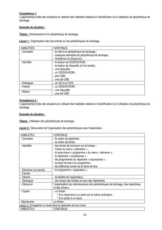 Compétence 1:
L’apprenant(e) traite des situations en utilisant des habiletés relatives à l’identification et à l’utilisation de périphérique de
stockage.

Exemple de situation :

Thème : Arborescence d’un périphérique de stockage.

Leçon 1 : Organisation des documents sur les périphériques de stockage.

 HABILETES                        CONTENUS
 - Connaitre                      - le rôle d’un périphérique de stockage ;
                                  - quelques exemples de périphérique de stockage ;
                                  - l’existence du disque dur.
 - Identifier                     - le lecteur de CD/DVD-ROM ;
                                  - le lecteur de disquette (s’il en existe) ;
                                  - une disquette ;
                                  - un CD/DVD-ROM ;
                                  - port USB ;
                                  - une clé USB.
 - Distinguer                     - un CD d’un DVD.
 - Insérer                        - un CD/DVD-ROM ;
                                  - une disquette
 - Retirer
                                  - une clé USB.

Compétence 2 :
L’apprenant(e) traite des situations en utilisant des habiletés relatives à l’identification et à l’utilisation de périphérique de
stockage.

Exemple de situation :

Thème : Utilisation des périphériques de stockage.

Leçon 2 : Découverte de l’organisation des périphériques avec l’explorateur.

 HABILETES                        CONTENUS
 - Connaitre                      - la notion de répertoire ;
                                  - la notion de fichier
 - Identifier                     - les icones de raccourci sur le bureau ;
                                  - l’icône du menu « démarrer » ;
                                  - le sous-menu « programme » du menu « démarrer » ;
                                  - le répertoire « accessoires » ;
                                  - les programmes du répertoire « accessoires » ;
                                  - la barre de titre d’un programme ;
                                  - les différents icones de la barre de titre.
 - Démarrer (ou lancer)           - le programme « explorateur ».
 - Fermer
 - Décrire                      - la fenêtre de l’explorateur ;
 - Distinguer                   - les icones des fichiers et ceux des répertoires.
 - Découvrir                    l’organisation (en arborescence) des périphériques de stockage, des répertoires,
                                et des fichiers.
 - Copier                       - un fichier:
                                    * d’un répertoire à un autre sur le même ordinateur ;
                                    * d’un poste à un autre.
 -Rechercher                    un fichier.
Leçon 2 : Enregistrer un texte dans le répertoire de son choix.
 HABILETES                      CONTENUS
                                                               43
 