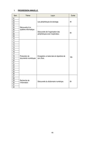 I.     PROGRESSION ANNUELLE.

 Sem.            Thème                               Leçon                     Durée
01
02
                                 Les périphériques de stockage.               4h
03
04
05        Découverte d’un
06        système informatique
07                               Découverte de l’organisation des
                                                                              6h
08                               périphériques avec l’explorateur.
09
10
11
12
13
14
15
16
17
18        Production de          Enregistrer un texte dans le répertoire de
                                                                              16h
19        documents numériques   son choix.
20
21
22
23
24
25
26
27
28
29        Recherche de
                                 Découverte du dictionnaire numérique.        6h
30        l’information
31
32




                                                      46
 