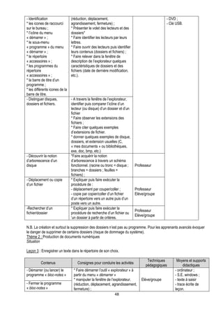 - Identification                (réduction, déplacement,                                         - DVD ;
* les icones de raccourci       agrandissement, fermeture) ;                                     - Clé USB.
sur le bureau ;                 * Présenter le volet des lecteurs et des
* l’icône du menu               dossiers*
« démarrer » ;                  * Faire identifier les lecteurs par leurs
* le sous-menu                  lettres.
« programme » du menu           * Faire ouvrir des lecteurs puis identifier
« démarrer » ;                  leurs contenus (dossiers et fichiers) ;
* le répertoire                 * Faire relever dans la fenêtre de
« accessoires » ;               description de l’explorateur quelques
* les programmes du             caractéristiques de dossiers et des
répertoire                      fichiers (date de dernière modification,
« accessoires » ;               etc.).
* la barre de titre d’un
programme ;
* les différents icones de la
barre de titre.
- Distinguer disques,           - A travers la fenêtre de l’explorateur,
dossiers et fichiers.           identifier puis comparer l’icône d’un
                                lecteur (ou disque) d’un dossier et d’un
                                fichier
                                * Faire observer les extensions des
                                fichiers ;
                                * Faire citer quelques exemples
                                d’extensions de fichier.
                                * donner quelques exemples de disque,
                                dossiers, et extension usuelles (C,
                                « mes documents » ou bibliothèques,
                                exe, doc, bmp, etc.)
- Découvrir la notion           *Faire acquérir la notion
d’arborescence d’un             d’arborescence à travers un schéma
disque                          fonctionnel. (racine ou tronc = disque ;      Professeur
                                branches = dossiers ; feuilles =
                                fichiers) ;
- Déplacement ou copie          * Expliquer puis faire exécuter la
d’un fichier                    procédure de :
                                - déplacement par couper/coller ;             Professeur
                                - copie par copier/coller d’un fichier        Elève/groupe
                                d’un répertoire vers un autre puis d’un
                                poste vers un autre.
-Rechercher d’un                * Expliquer puis faire exécuter la
                                                                              Professeur
fichier/dossier                 procédure de recherche d’un fichier ou
                                                                              Elève/groupe
                                ‘un dossier à partir de critères.

N.B. La création et surtout la suppression des dossiers n’est pas au programme. Pour les apprenants avancés évoquer
le danger de supprimer de certains dossiers (risque de dommage du système).
Thème 2 : Production de documents numériques
Situation

Leçon 3 : Enregistrer un texte dans le répertoire de son choix.

                                                                                     Techniques        Moyens et supports
          Contenus                  Consignes pour conduire les activités
                                                                                    pédagogiques            didactiques
- Démarrer (ou lancer) le        * Faire démarrer l’outil « explorateur » à                           - ordinateur ;
programme « bloc-notes »         partir du menu « démarrer »                                          - S.E. windows ;
                                 * manipuler la fenêtre de l’explorateur.         Elève/groupe        - texte à saisir
- Fermer le programme            (réduction, déplacement, agrandissement,                             - trace écrite de
« bloc-notes »                   fermeture) ;                                                         leçon.
                                                              48
 