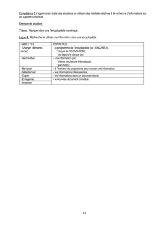 Compétence 3 :l’apprenant(e) traite des situations en utilisant des habiletés relatives à la recherche d’informations sur
un support numérique.

Exemple de situation :

Thème : Naviguer dans une l’encyclopédie numérique.

Leçon 4 : Rechercher et utiliser une information dans une encyclopédie.

 HABILETES                      CONTENUS
 - Charger (démarrer,           - le programme de l’encyclopédie (ex : ENCARTA).
 lancer)                            * depuis le CD/DVD-ROM ;
                                    * ou depuis le disque dur.
 - Rechercher                   - une information par :
                                    * thème (recherche thématique) ;
                                    * par mot(s).
 - Naviguer                     - à l'intérieur du programme pour trouver une information.
 - Sélectionner                 - les informations intéressantes.
 - Copier                       - les informations dans un document texte.
 - Enregistrer                  - le nouveau document constitué.
 - Imprimer




                                                            53
 